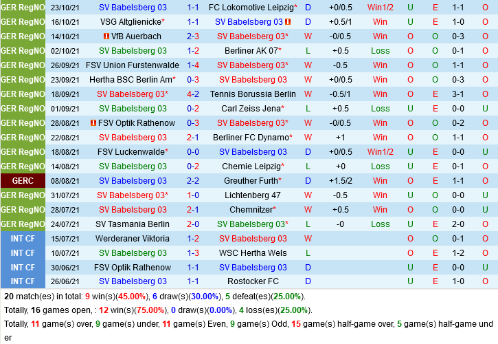 Babelsberg VS Leipzig