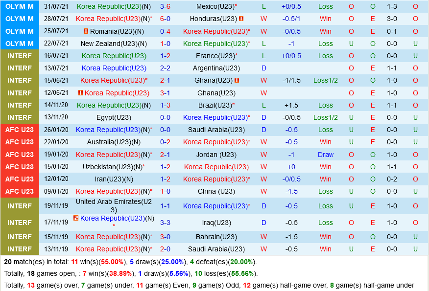 U23 Hàn Quốc vs U23 Philippines