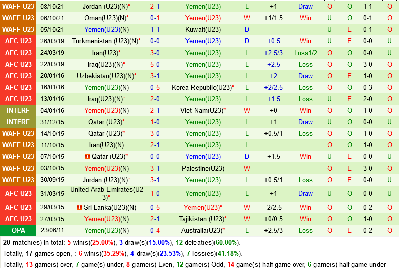 U23 Qatar VS U23 Yemen