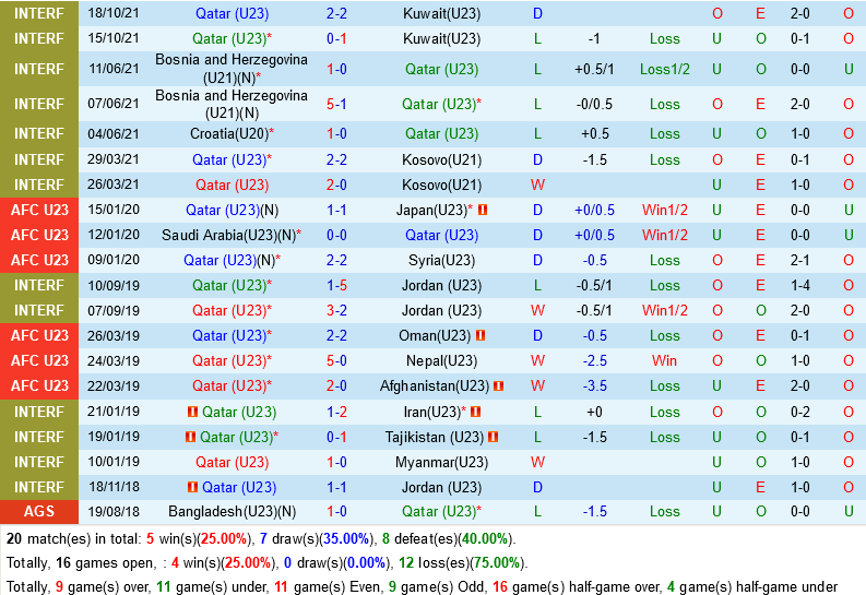 U23 Qatar VS U23 Yemen