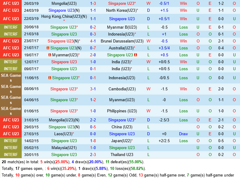 U23 Singapore vs U23 Timor Leste