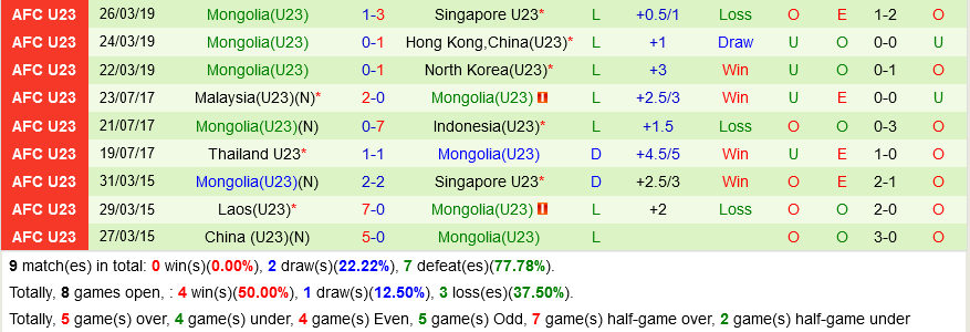 U23 Thái Lan vs U23 Mông Cổ