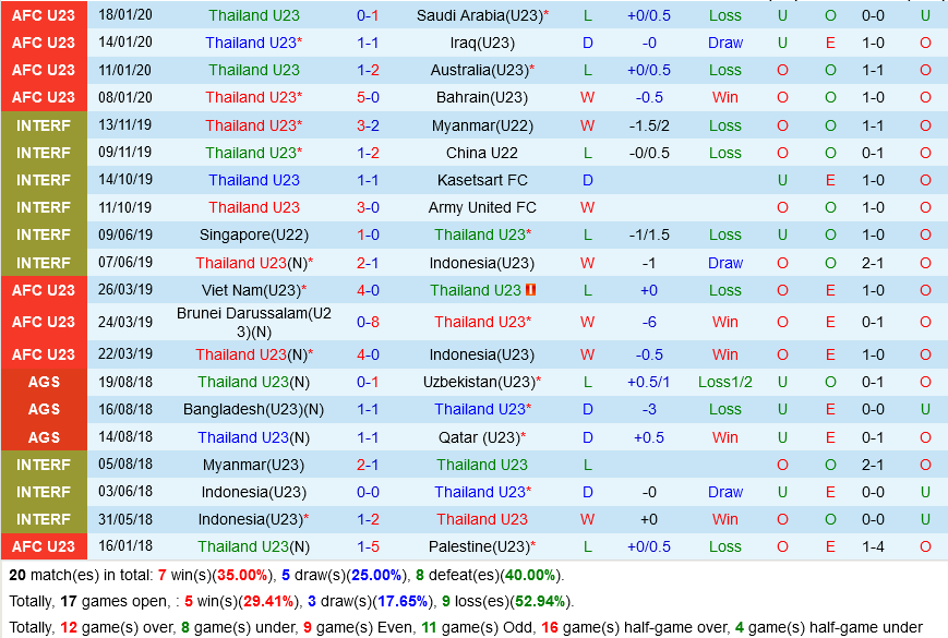 U23 Thái Lan vs U23 Mông Cổ