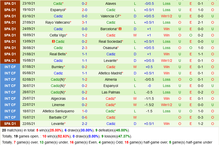 Villarreal VS Cadiz Villarreal VS Cadiz