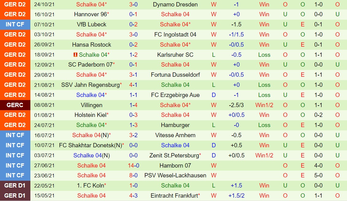 1860 Munchen vs Schalke