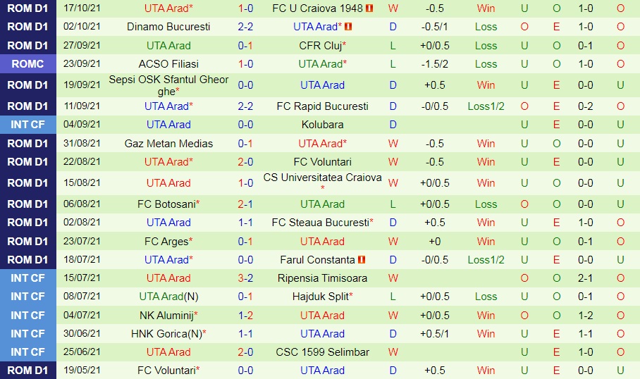 Academica Clinceni vs Arad
