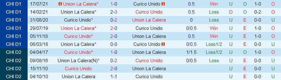 Curico Unido vs Union La Calera
