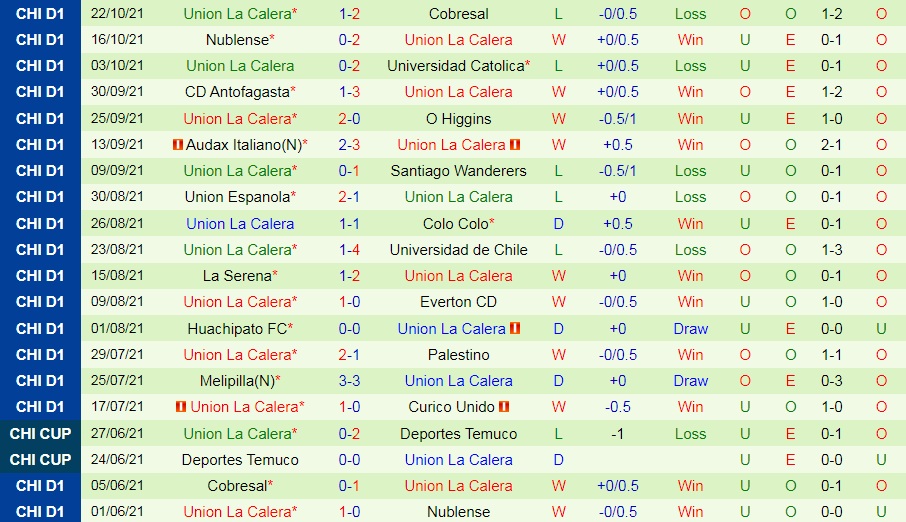 Curico Unido vs Union La Calera