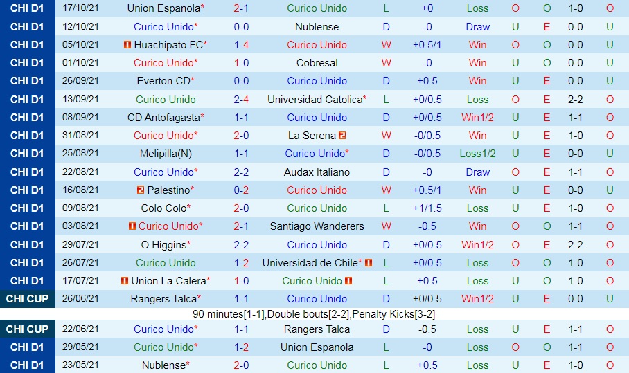 Curico Unido vs Union La Calera