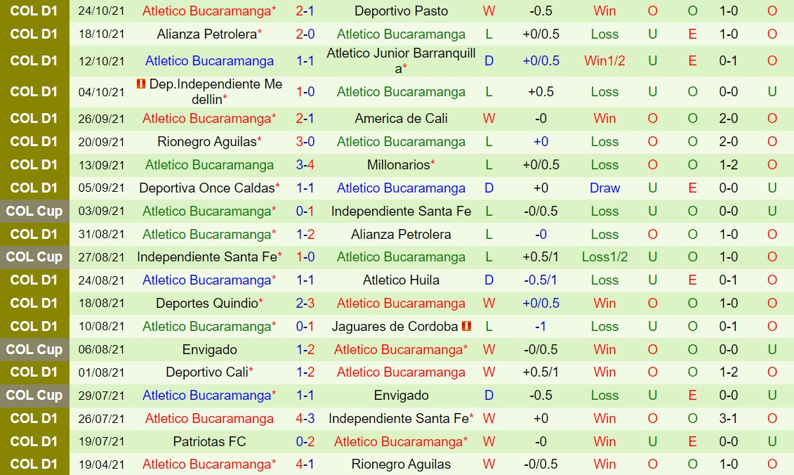 Deportivo Pereira vs Bucaramanga