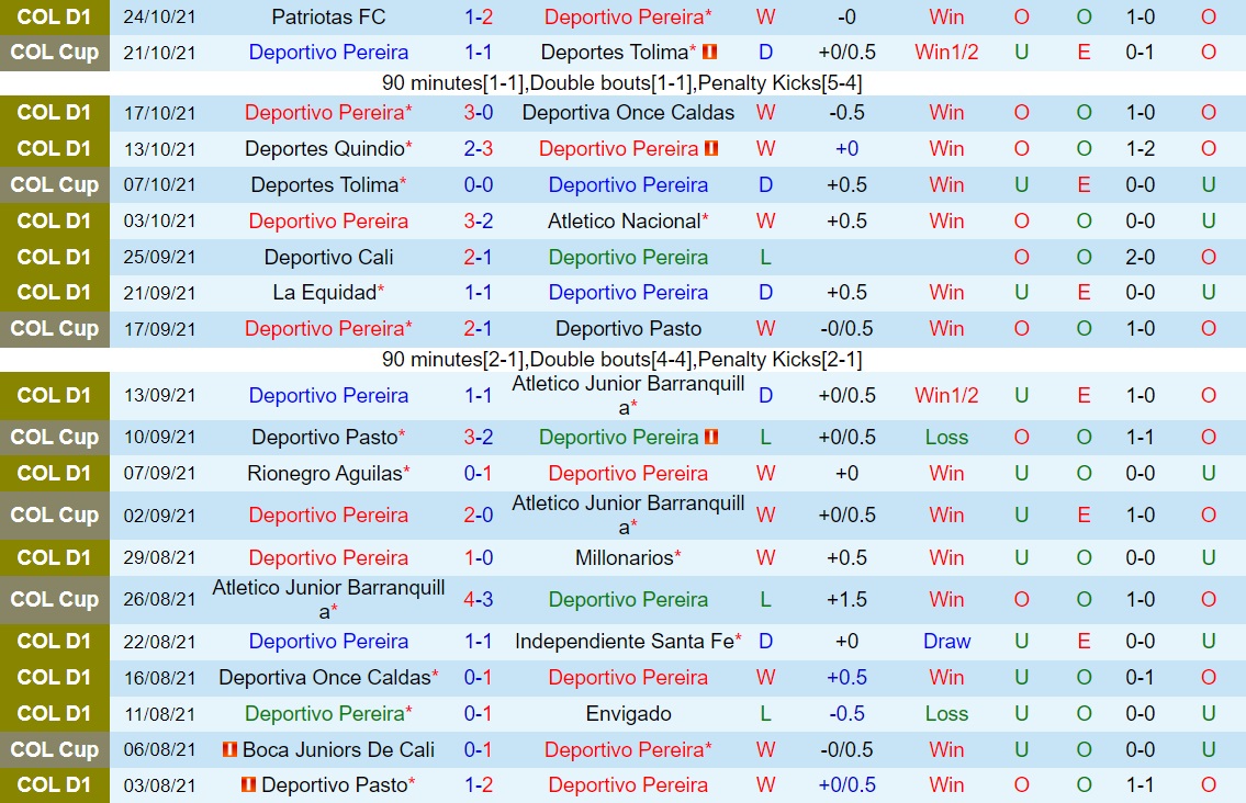 Deportivo Pereira vs Bucaramanga