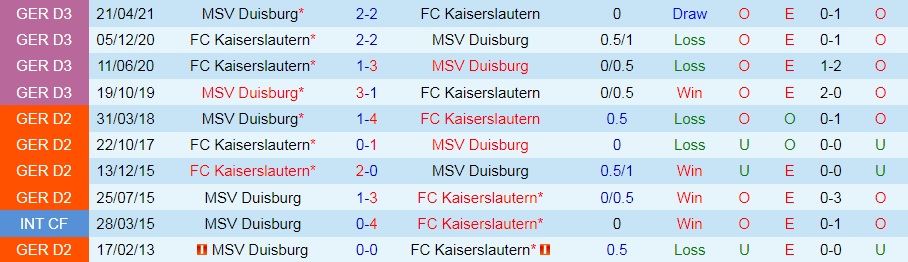 Duisburg vs Kaiserslautern