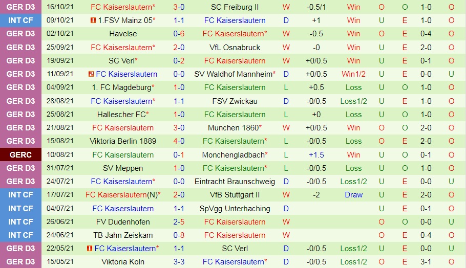 Duisburg vs Kaiserslautern