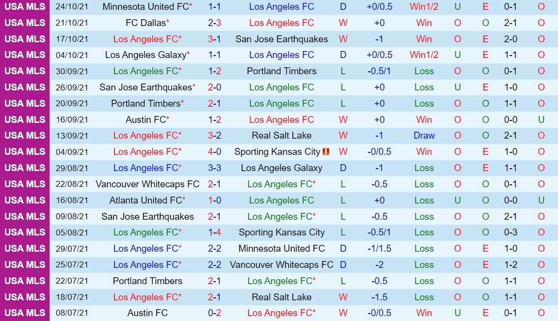 Los Angeles vs Seattle Sounders