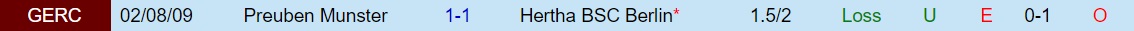 Preussen Muenster vs Hertha Berlin