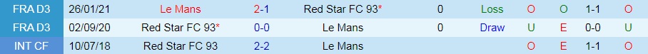 Red Star vs Le Mans