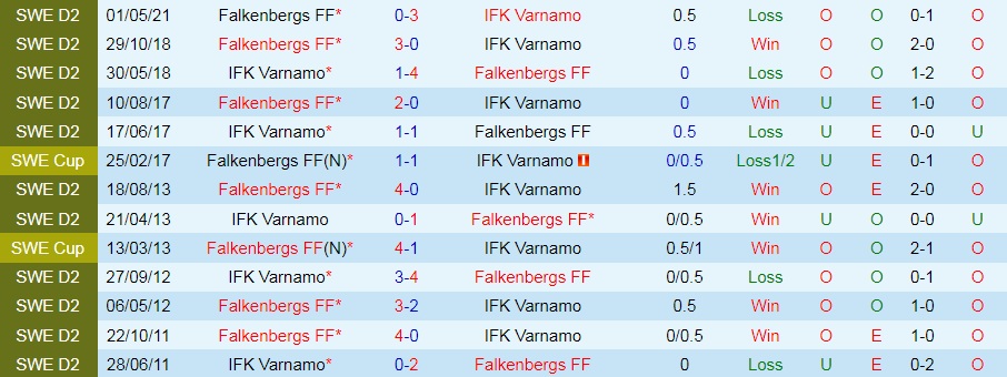 Vaernamo vs Falkenbergs