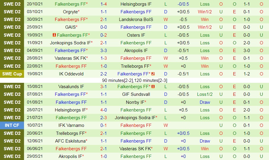 Vaernamo vs Falkenbergs