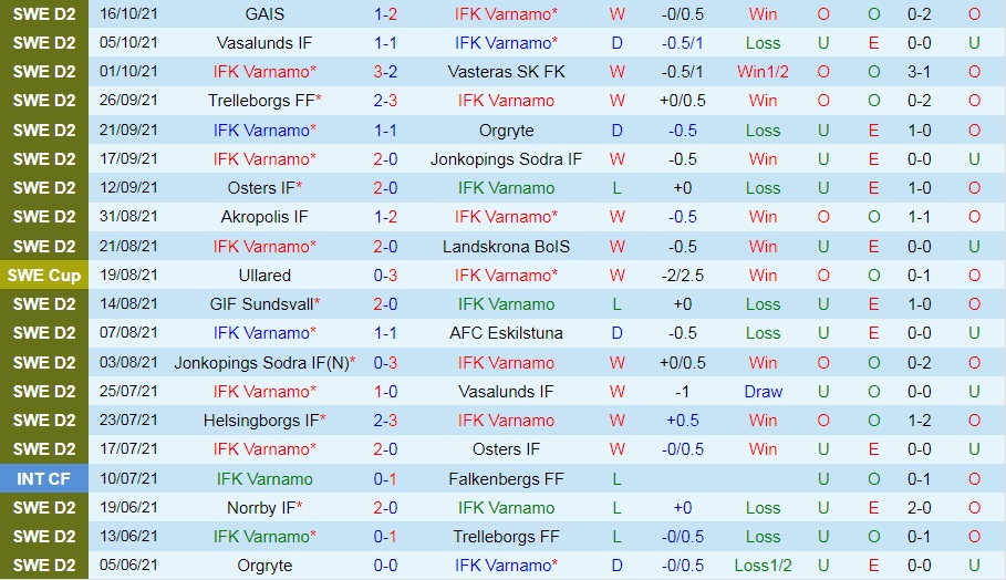 Vaernamo vs Falkenbergs