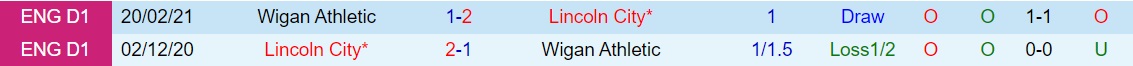 Wigan vs Lincoln