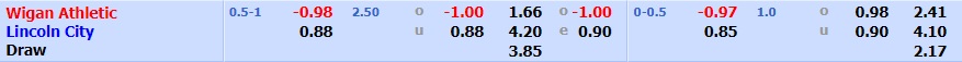 Wigan vs Lincoln