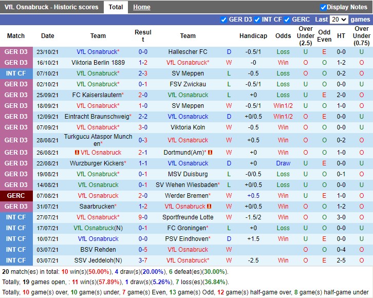 Thành tích gần đây của Osnabruck