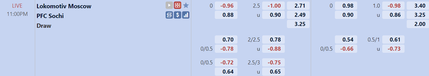 TỈ lệ trận đấu Lokomotiv Moscow vs Sochi