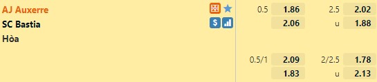 Tỷ lệ Auxerre vs Bastia