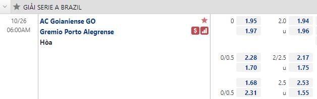 Tỷ lệ Goianiense vs Gremio Tỷ lệ Goianiense vs Gremio