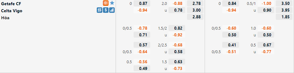 Getafe vs Celta Vigo