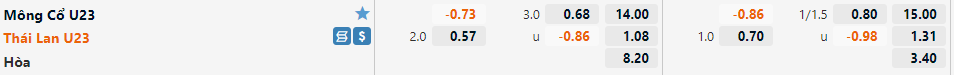 U23 Thái Lan vs U23 Mông Cổ