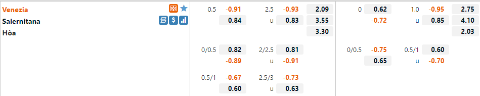 Tỷ lệ Venezia vs Salernitana