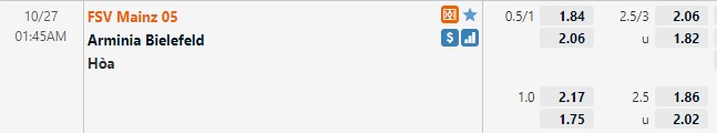Tỷ lệ Mainz vs Bielefeld