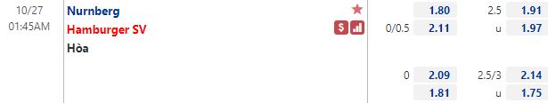 Tỷ lệ Nurnberg vs Hamburg
