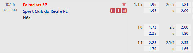 Tỷ lệ Palmeiras vs Sport Recife Tỷ lệ Palmeiras vs Sport Recife