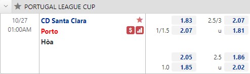 Tỷ lệ Santa Clara vs Porto