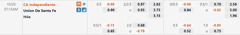 Tỷ lệ trận Independiente vs Union