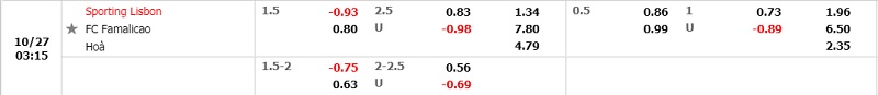 Tỷ lệ trận Sporting Lisbon vs Famalicao