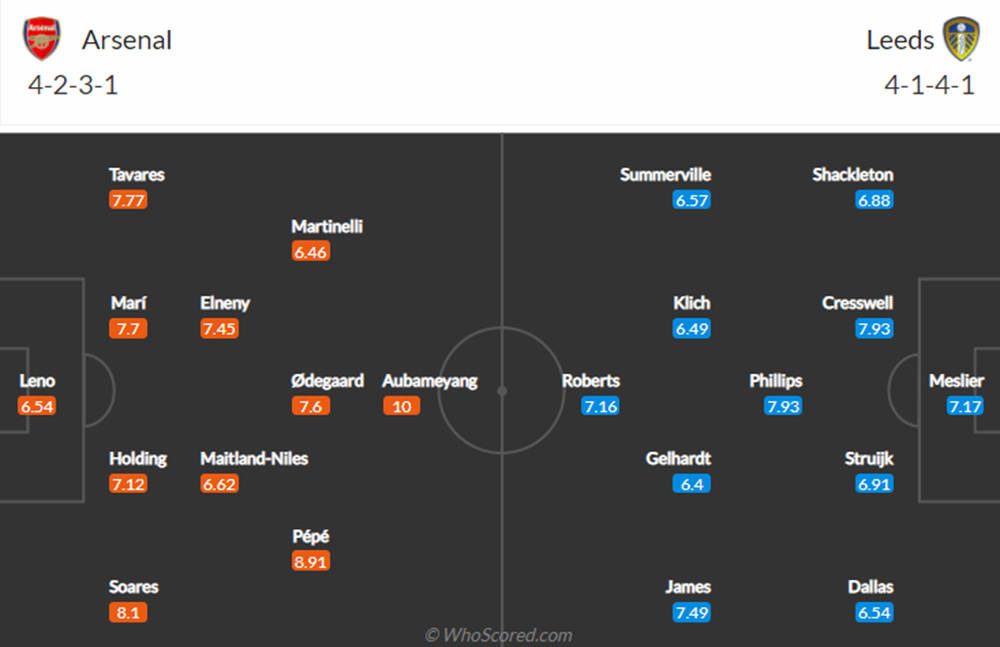 Đội hình Arsenal vs Leeds dự kiến (27/10/2021)