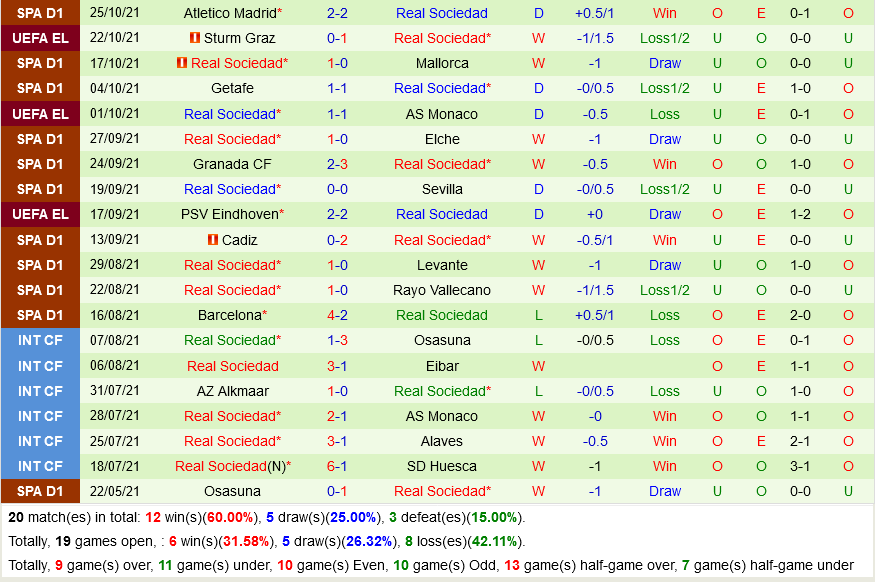 Celta Vigo VS Sociedad