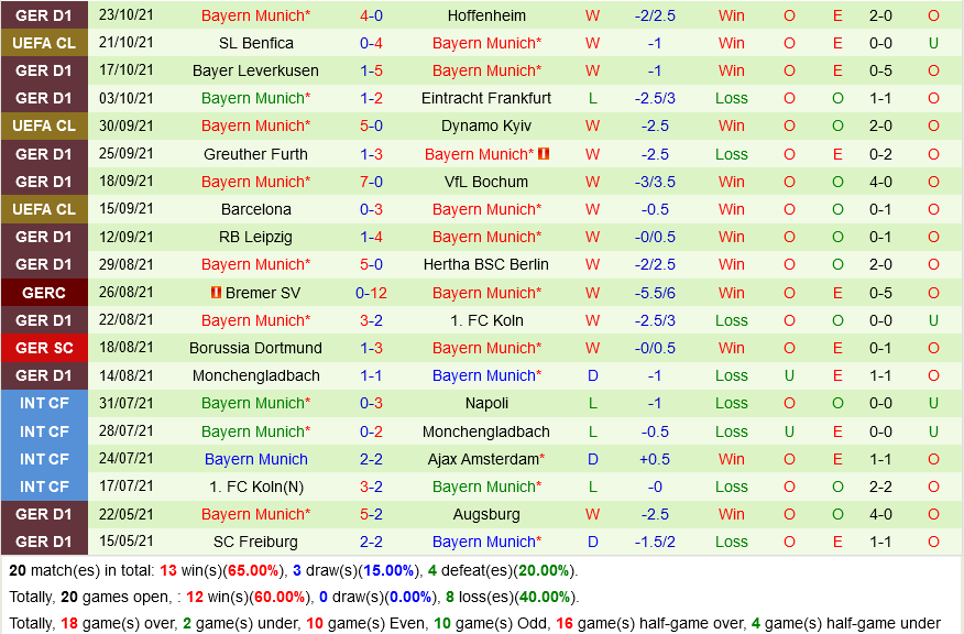 Gladbach VS Bayern Munich