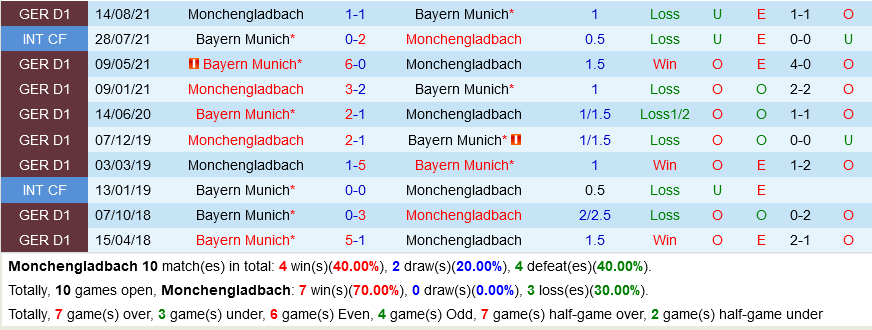 Gladbach VS Bayern Munich