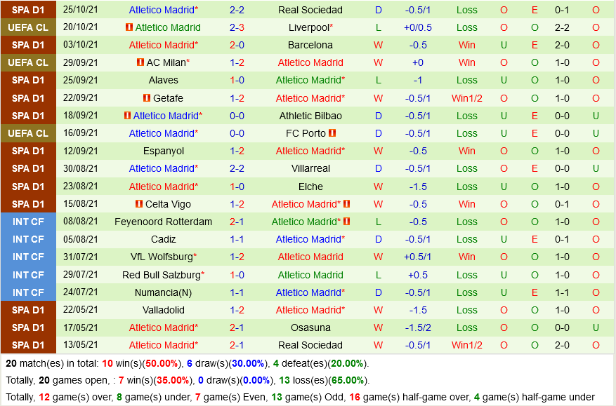 Levante VS Atletico Madrid