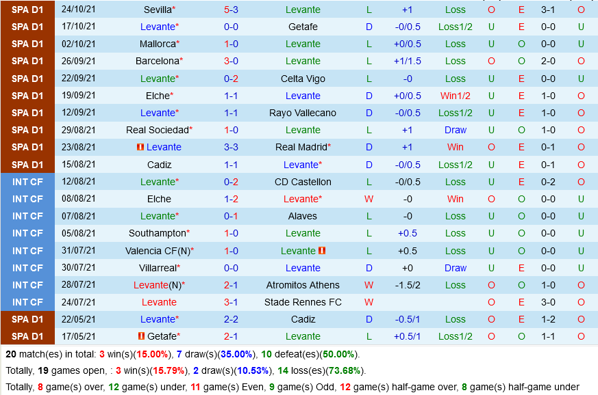 Levante VS Atletico Madrid