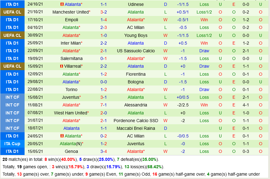 Sampdoria VS Atalanta
