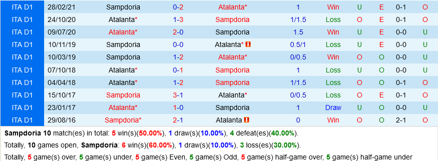 Sampdoria VS Atalanta