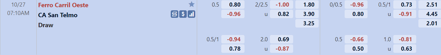 Tỉ lệ trận đấu Ferro Carril vs San Telmo