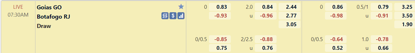 Tỉ lệ trận đấu Goias vs Botafogo