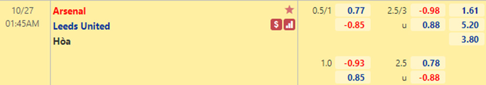 Tỷ lệ Arsenal vs Leeds (27/10/2021)