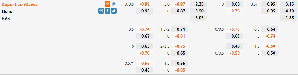 Tỷ lệ Alaves vs Elche